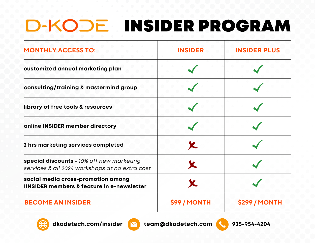 D-Kode INSIDER Program